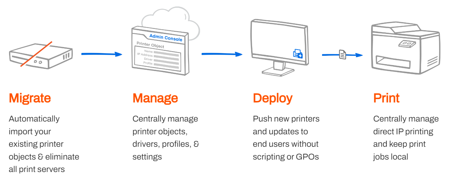 2023-04-27 15_16_50-Eliminate Print Servers _ PrinterLogic