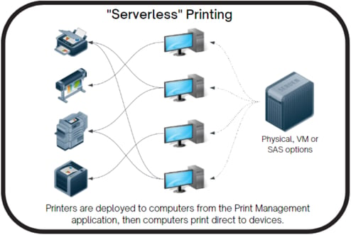 2023-04-27 15_37_31-Ready for Serverless Printing_ Almost There - Google Docs