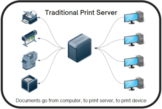 2023-04-27 16_14_13-Ready for Serverless Printing_ Almost There - Google Docs