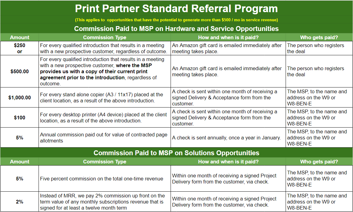 PP Standard Referral Program Commission